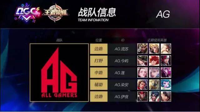 34岁NBA全明星宣布退役 职业生涯场均15+4+3.