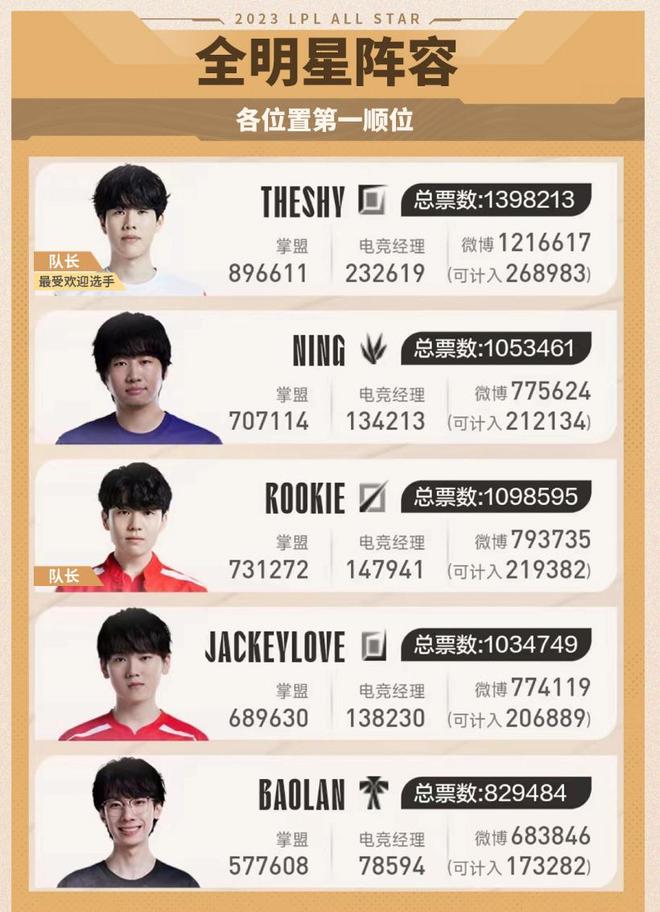 角度分析 角度分析